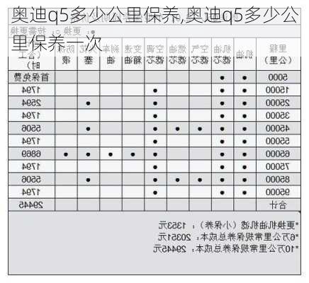 奥迪q5多少公里保养,奥迪q5多少公里保养一次