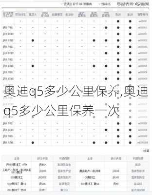 奥迪q5多少公里保养,奥迪q5多少公里保养一次