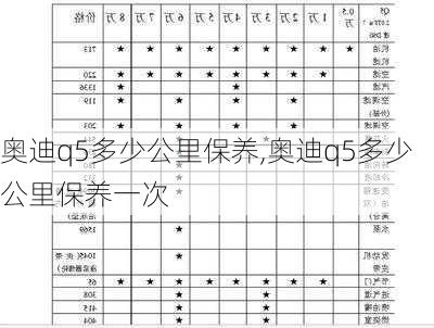 奥迪q5多少公里保养,奥迪q5多少公里保养一次