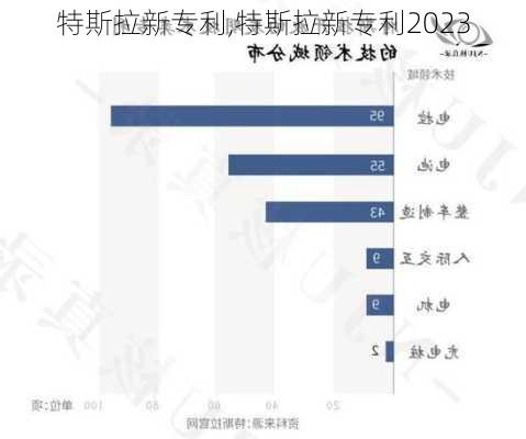 特斯拉新专利,特斯拉新专利2023