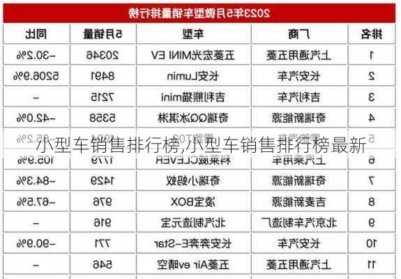 小型车销售排行榜,小型车销售排行榜最新