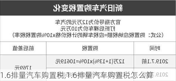 1.6排量汽车购置税,1.6排量汽车购置税怎么算