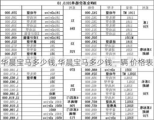 华晨宝马多少钱,华晨宝马多少钱一辆 价格表