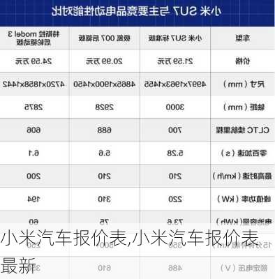 小米汽车报价表,小米汽车报价表最新