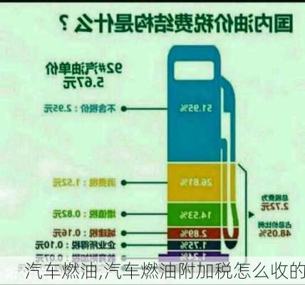 汽车燃油,汽车燃油附加税怎么收的