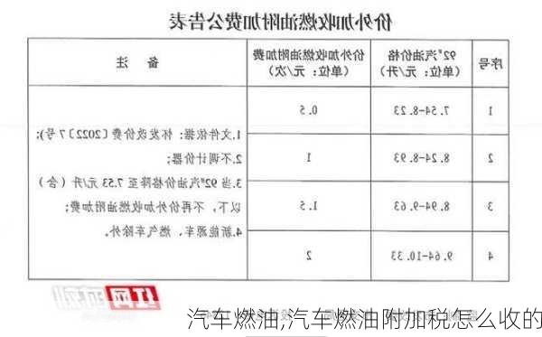 汽车燃油,汽车燃油附加税怎么收的