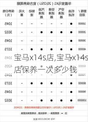 宝马x14s店,宝马x14s店保养一次多少钱