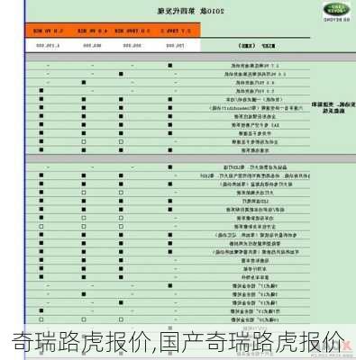 奇瑞路虎报价,国产奇瑞路虎报价