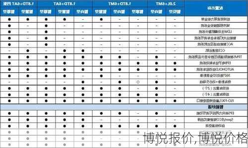 博悦报价,博悦价格