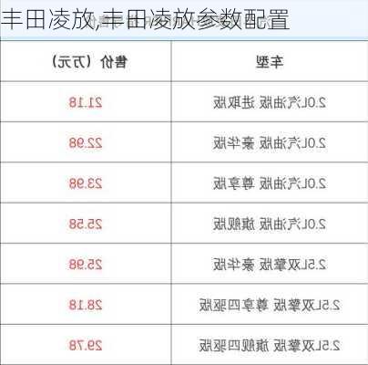 丰田凌放,丰田凌放参数配置