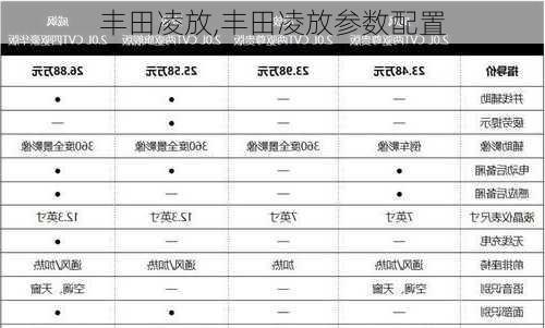 丰田凌放,丰田凌放参数配置