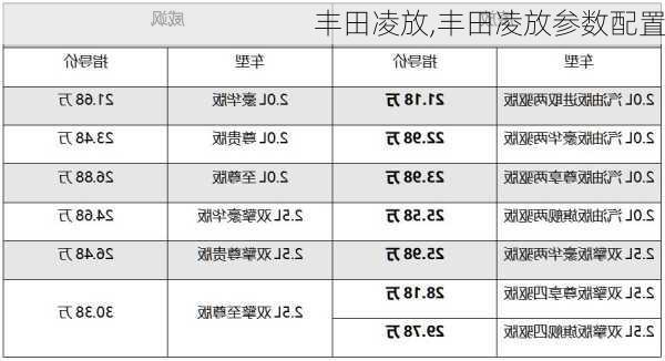 丰田凌放,丰田凌放参数配置