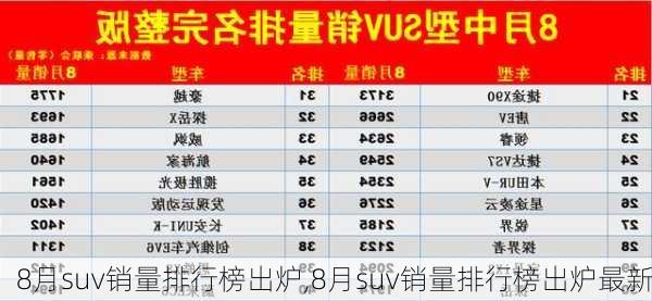 8月suv销量排行榜出炉,8月suv销量排行榜出炉最新