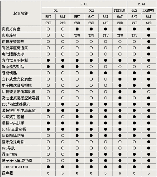 起亚欧风,起亚欧风两厢2009款参数