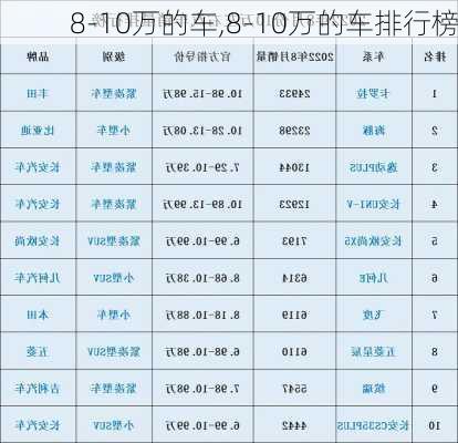 8-10万的车,8-10万的车排行榜