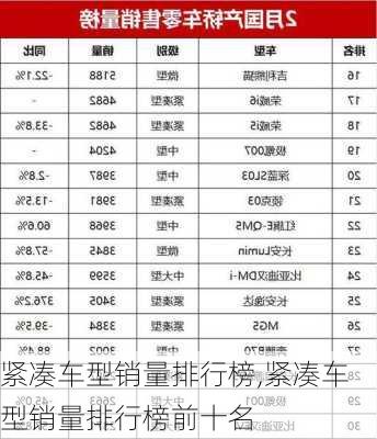 紧凑车型销量排行榜,紧凑车型销量排行榜前十名