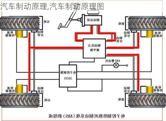 汽车制动原理,汽车制动原理图