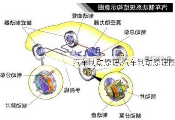 汽车制动原理,汽车制动原理图