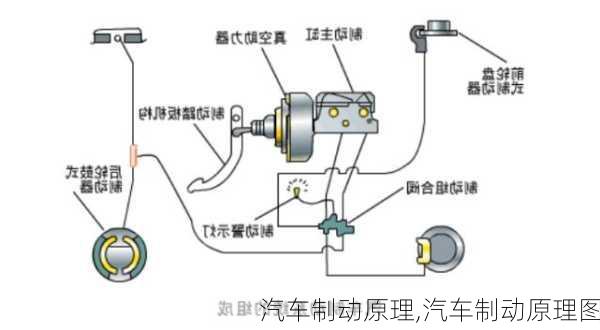 汽车制动原理,汽车制动原理图