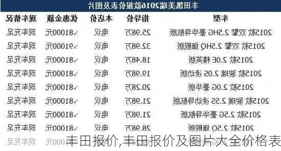 丰田报价,丰田报价及图片大全价格表