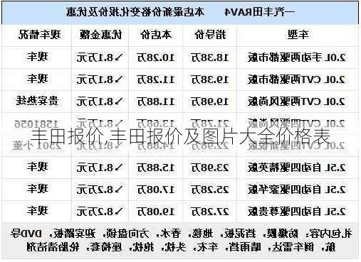 丰田报价,丰田报价及图片大全价格表