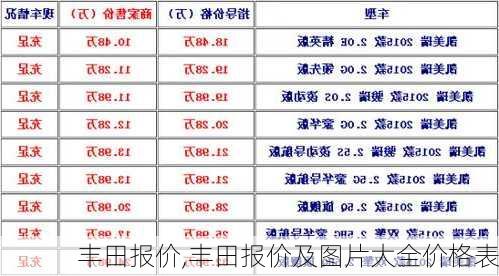 丰田报价,丰田报价及图片大全价格表