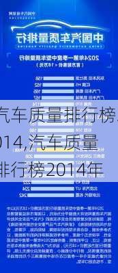 汽车质量排行榜2014,汽车质量排行榜2014年