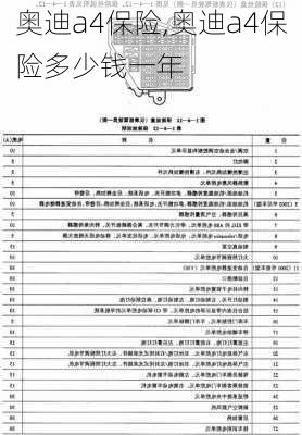 奥迪a4保险,奥迪a4保险多少钱一年