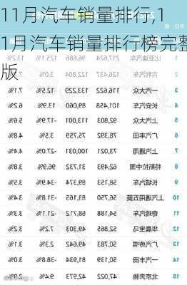 11月汽车销量排行,11月汽车销量排行榜完整版