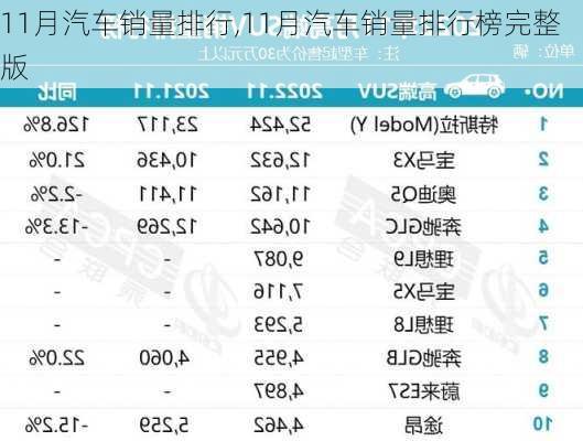 11月汽车销量排行,11月汽车销量排行榜完整版