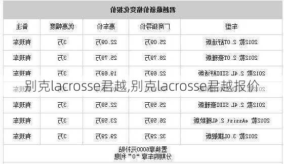 别克lacrosse君越,别克lacrosse君越报价