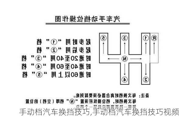 手动档汽车换挡技巧,手动档汽车换挡技巧视频