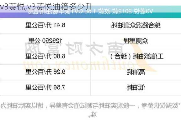 v3菱悦,v3菱悦油箱多少升