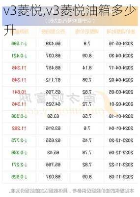 v3菱悦,v3菱悦油箱多少升