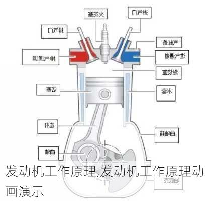 发动机工作原理,发动机工作原理动画演示