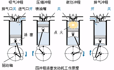 发动机工作原理,发动机工作原理动画演示