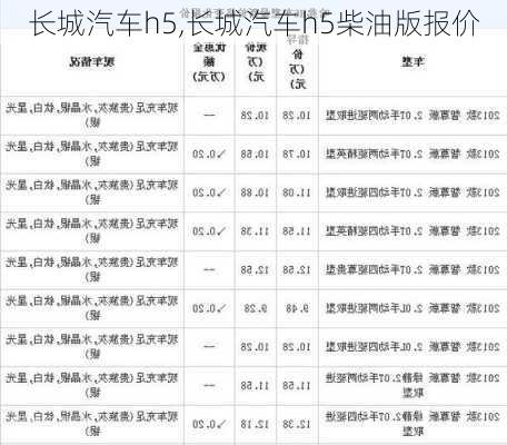 长城汽车h5,长城汽车h5柴油版报价