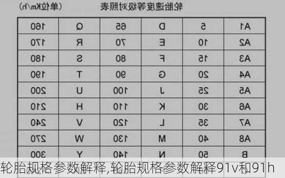 轮胎规格参数解释,轮胎规格参数解释91v和91h