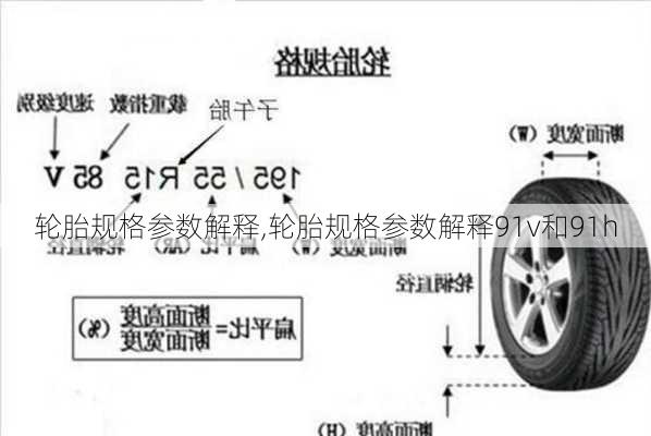 轮胎规格参数解释,轮胎规格参数解释91v和91h