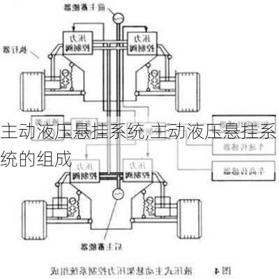 主动液压悬挂系统,主动液压悬挂系统的组成