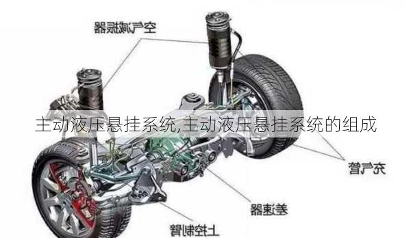 主动液压悬挂系统,主动液压悬挂系统的组成