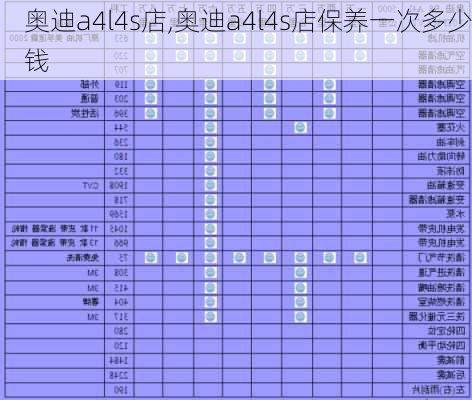 奥迪a4l4s店,奥迪a4l4s店保养一次多少钱