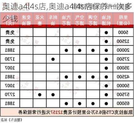 奥迪a4l4s店,奥迪a4l4s店保养一次多少钱