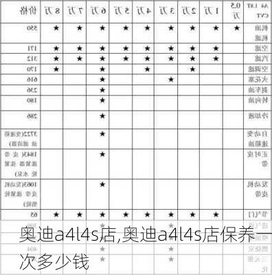 奥迪a4l4s店,奥迪a4l4s店保养一次多少钱