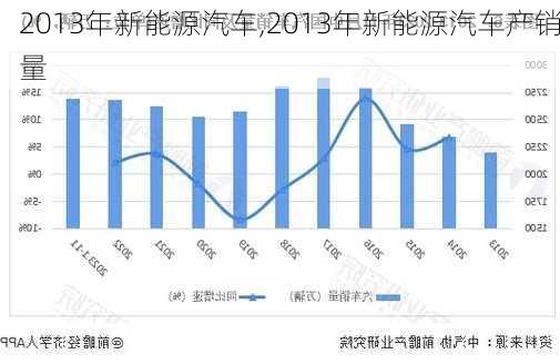 2013年新能源汽车,2013年新能源汽车产销量