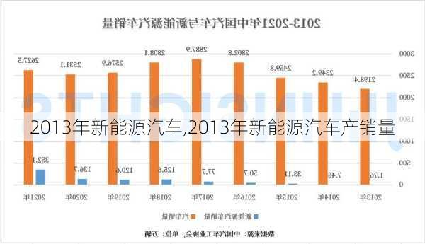 2013年新能源汽车,2013年新能源汽车产销量