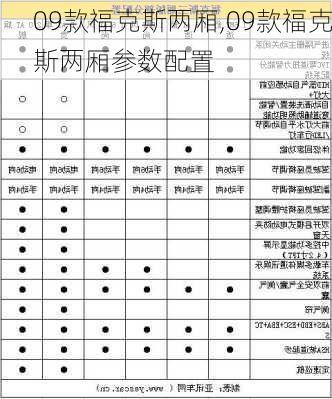 09款福克斯两厢,09款福克斯两厢参数配置