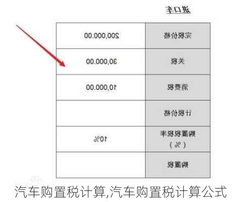 汽车购置税计算,汽车购置税计算公式