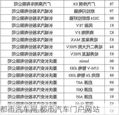 都市汽车网,都市汽车门户网站