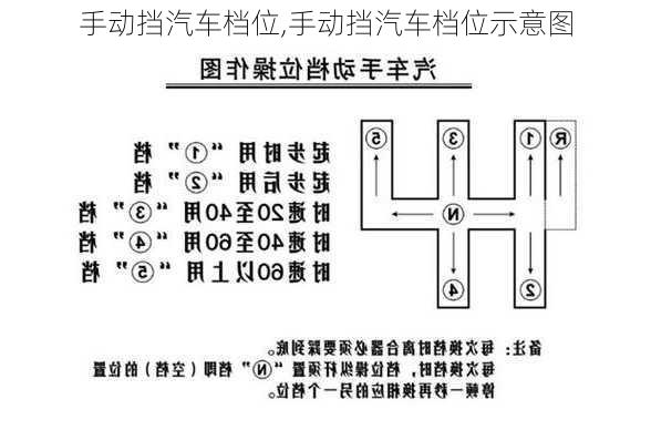 手动挡汽车档位,手动挡汽车档位示意图